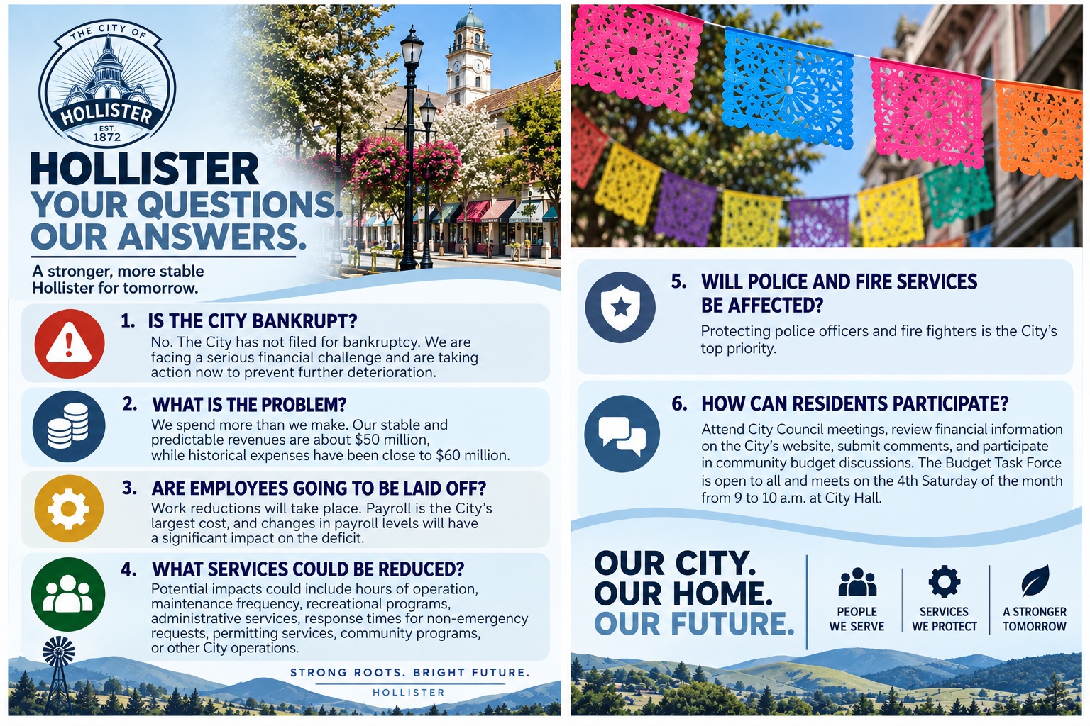 Hollister_ Our Questions, Our Answers